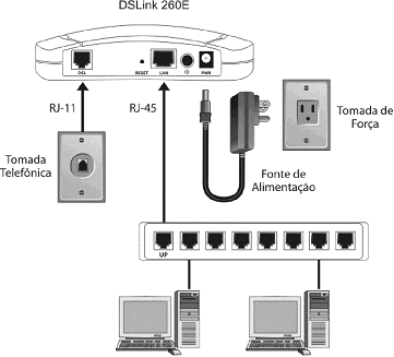 conexâo de rede DSlink 260E - www.tutorialgratis.com.br