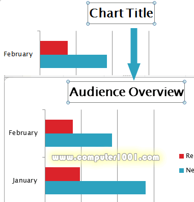 Chart title grafik batang