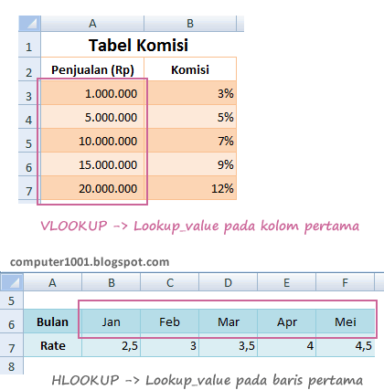Contoh posisi lookup_value pada tabel Excel