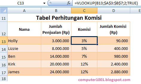 Contoh tabel hasil penggunaan range_lookup logika TRUE VLOOKUP