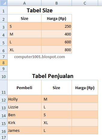 Contoh tabel penggunaan range_lookup logika FALSE VLOOKUP