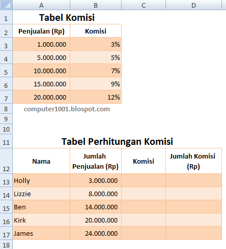 Contoh tabel penggunaan range_lookup logika TRUE VLOOKUP