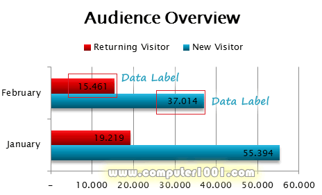Data label grafik batang