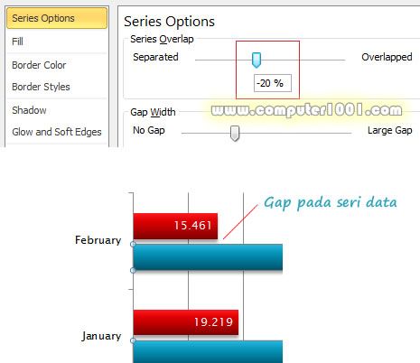 Mengatur gap pada Series Options grafik batang