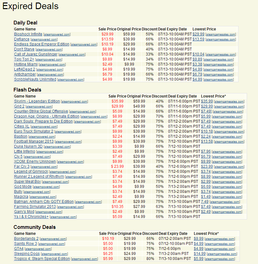 expireddeals13_zps099a5dda.png