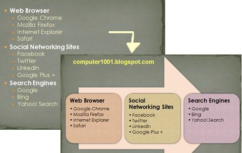  Cara  Menghilangkan  Garis Di Power Point  Menghilangkan  